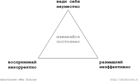 треугольник Меа Кульпа